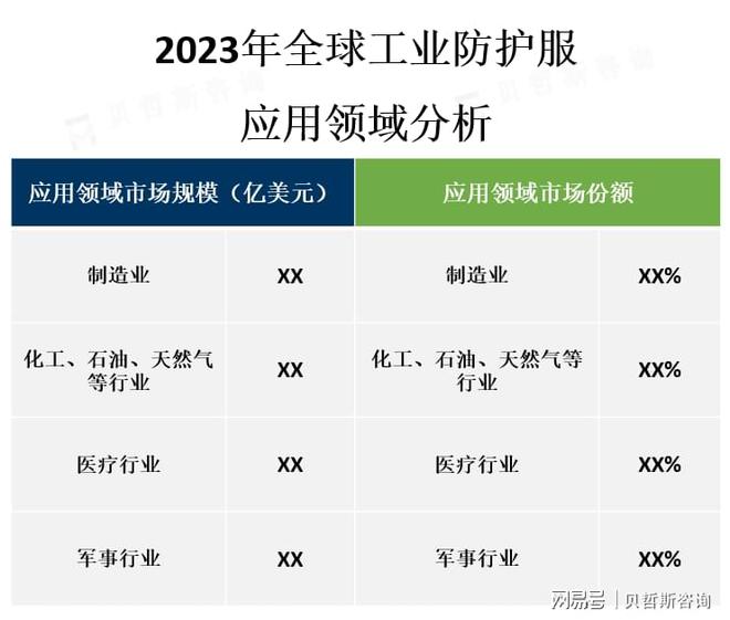 业防护服市场呈现出稳步增长的趋势人生就是搏随着工业化进程的加速工(图2)